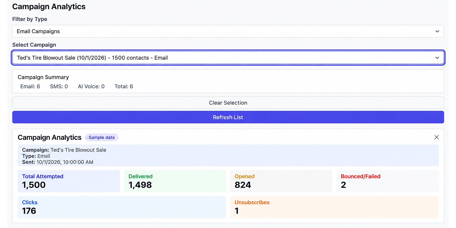 Campaign Builder analytics dashboard